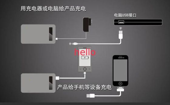 लिथियम 5V मोबाइल बिजली की आपूर्ति, काला, सफेद पोर्टेबल पावर बैंक
